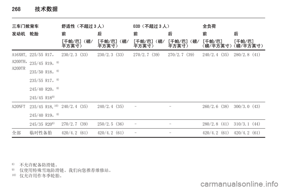 OPEL ASTRA J 2014  车主手册 (in Chinese) 268技术数据
三车门掀背车舒适性（不超过 3 人）ECO（不超过 3 人）全负荷发动机轮胎前后前后前后[千帕/巴]（磅/
平方英寸）[千帕/巴]（磅/
平方英寸）