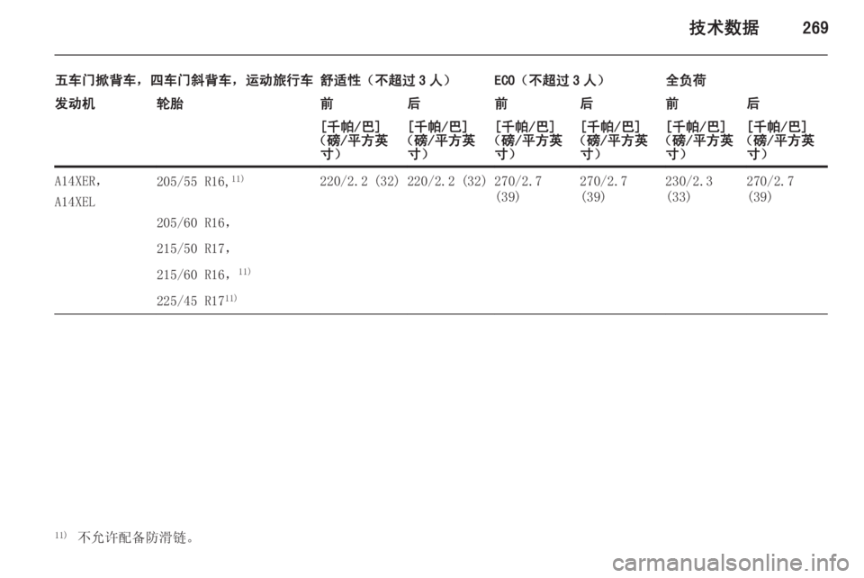 OPEL ASTRA J 2014  车主手册 (in Chinese) 技术数据269
五车门掀背车，四车门斜背车，运动旅行车舒适性（不超过 3 人）ECO（不超过 3 人）全负荷发动机轮胎前后前后前后[千帕/巴]
（磅/平方英 