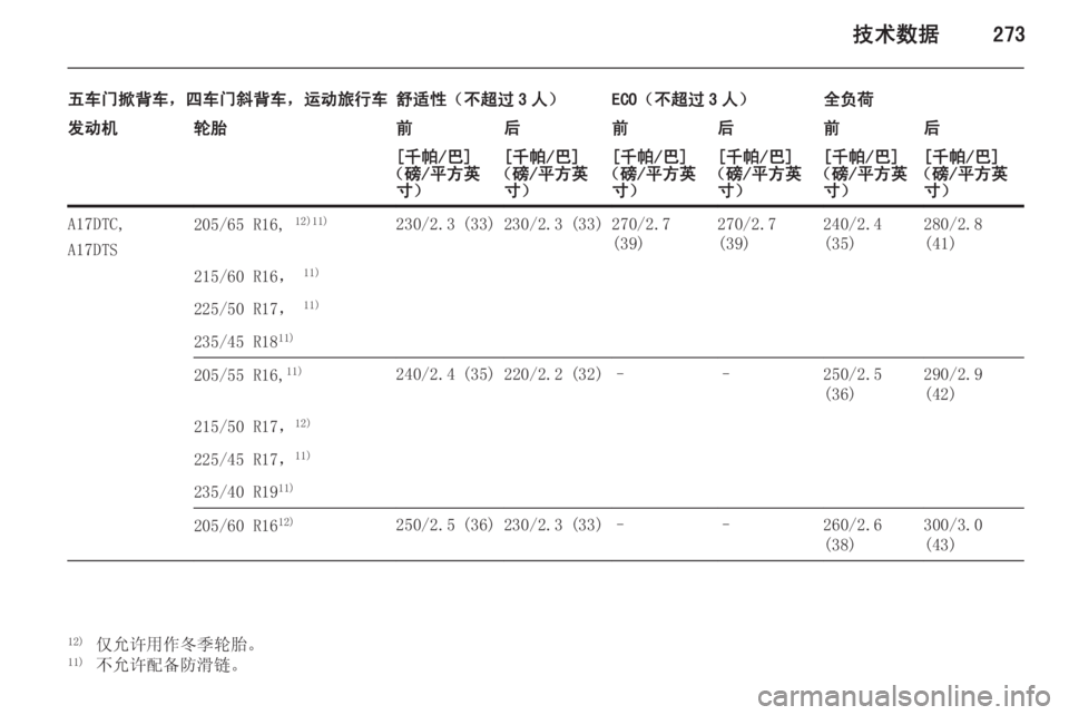OPEL ASTRA J 2014  车主手册 (in Chinese) 技术数据273
五车门掀背车，四车门斜背车，运动旅行车舒适性（不超过 3 人）ECO（不超过 3 人）全负荷发动机轮胎前后前后前后[千帕/巴]
（磅/平方英 