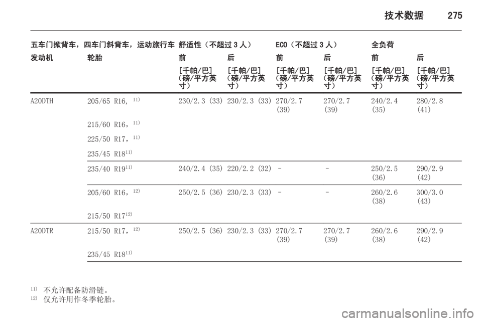 OPEL ASTRA J 2014  车主手册 (in Chinese) 技术数据275
五车门掀背车，四车门斜背车，运动旅行车舒适性（不超过 3 人）ECO（不超过 3 人）全负荷发动机轮胎前后前后前后[千帕/巴]
（磅/平方英 