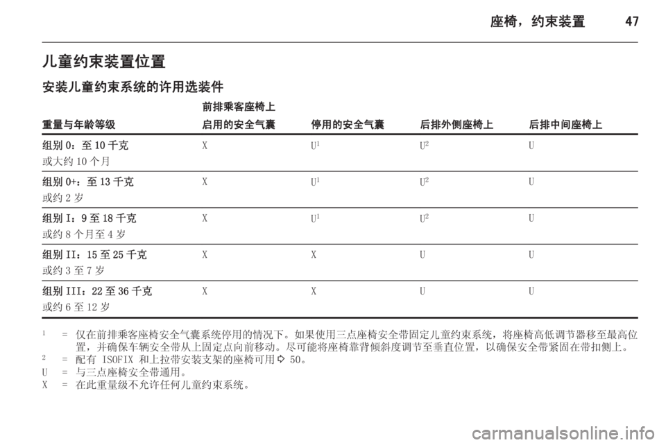 OPEL ASTRA J 2014  车主手册 (in Chinese) 座椅，约束装置47儿童约束装置位置
安装儿童约束系统的许用选装件
重量与年龄等级
前排乘客座椅上
后排外侧座椅上后排中间座椅上
启用的安全气囊