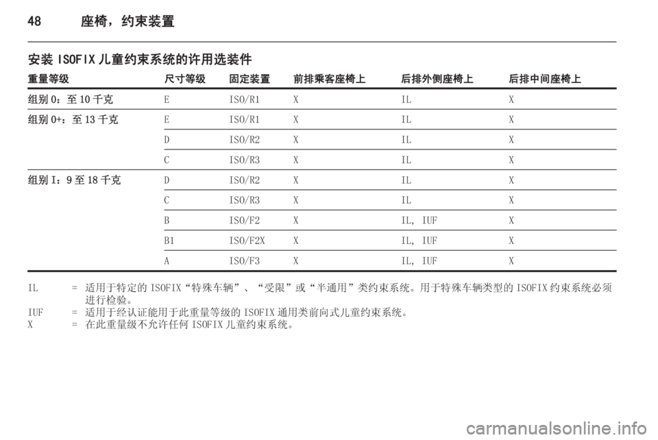 OPEL ASTRA J 2014  车主手册 (in Chinese) 48座椅，约束装置
安装 ISOFIX 儿童约束系统的许用选装件重量等级尺寸等级固定装置前排乘客座椅上后排外侧座椅上后排中间座椅上组别 0：至 10 千克EIS
