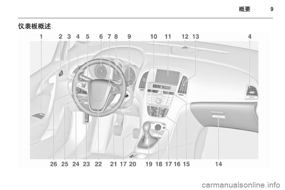 OPEL ASTRA J 2014.5 车主手册 (in Chinese) 概要9仪表板概述 OPEL ASTRA J 2014.5 车主手册 (in Chinese) 概要9仪表板概述