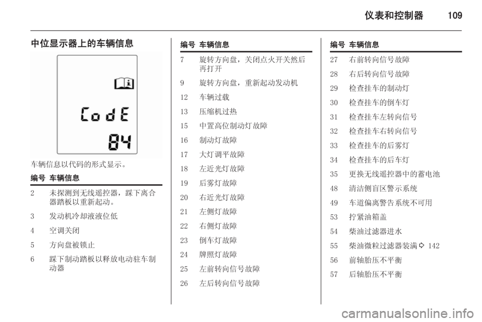 OPEL ASTRA J 2014.5  车主手册 (in Chinese) 仪表和控制器109
中位显示器上的车辆信息
车辆信息以代码的形式显示。
编号车辆信息2未探测到无线遥控器，踩下离合
器踏板以重新起动。3发动机冷