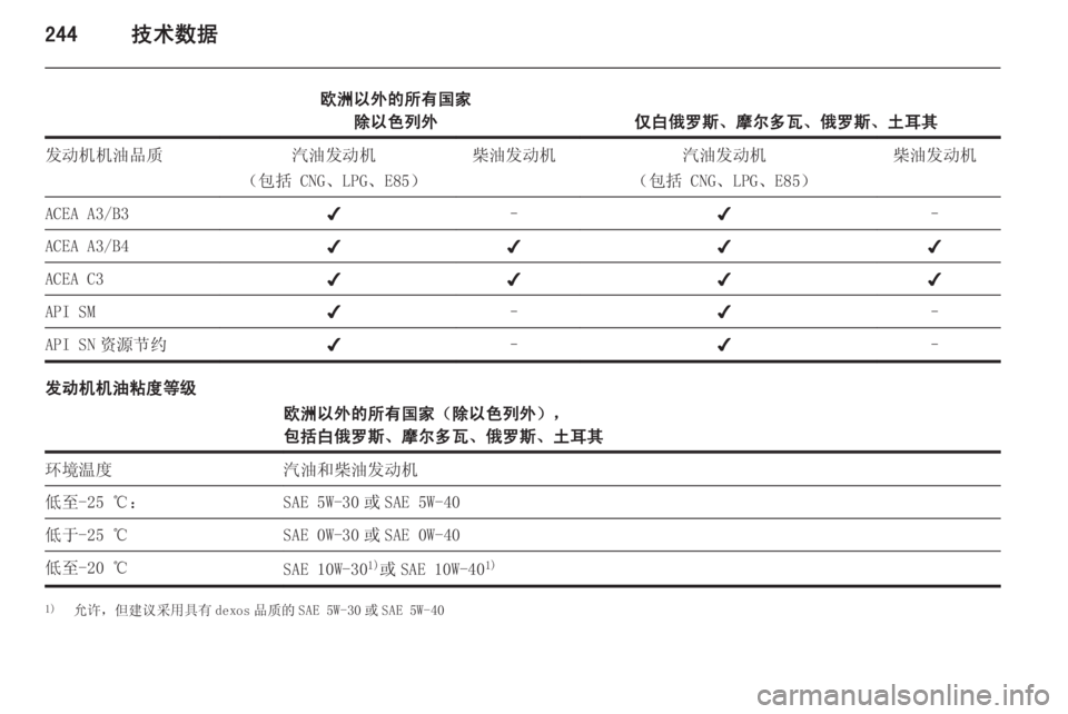 OPEL ASTRA J 2014.5  车主手册 (in Chinese) 244技术数据
欧洲以外的所有国家除以色列外
仅白俄罗斯、摩尔多瓦、俄罗斯、土耳其
发动机机油品质汽油发动机
（包括 CNG、LPG、E85）柴油发动机汽油