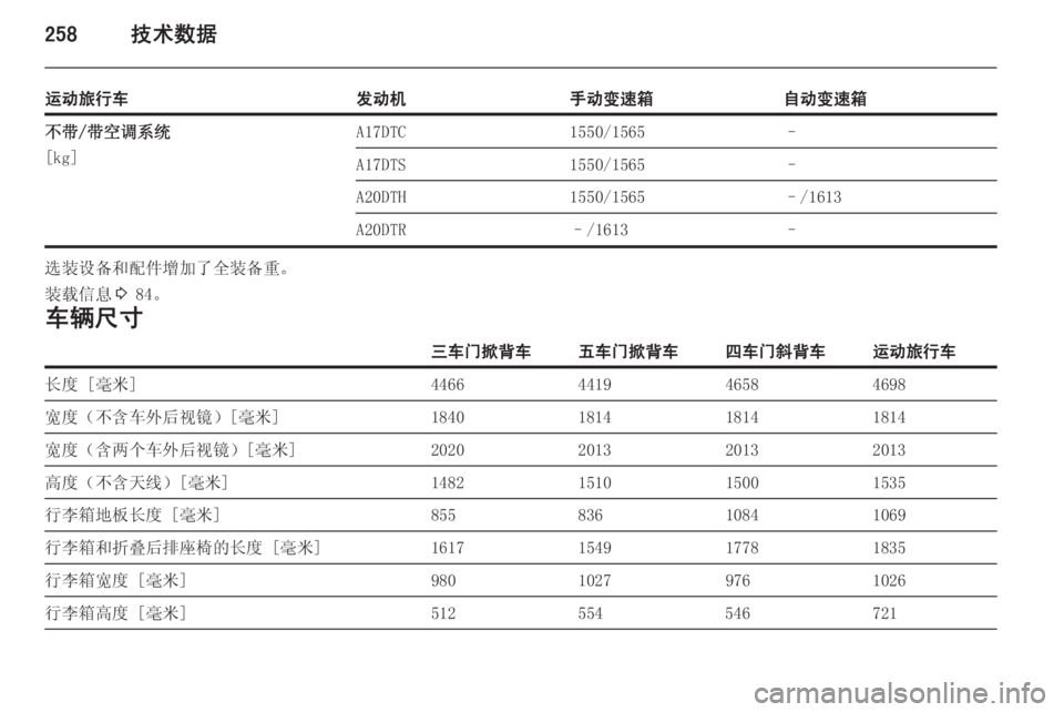OPEL ASTRA J 2014.5  车主手册 (in Chinese) 258技术数据
运动旅行车发动机手动变速箱自动变速箱不带/带空调系统
[kg]A17DTC1550/1565–A17DTS1550/1565–A20DTH1550/1565–/1613A20DTR–/1613–
选装设备和配件增