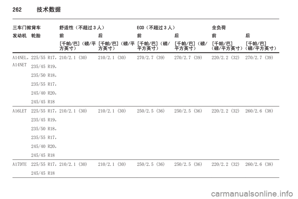 OPEL ASTRA J 2014.5  车主手册 (in Chinese) 262技术数据
三车门掀背车舒适性（不超过 3 人）ECO（不超过 3 人）全负荷发动机轮胎前后前后前后[千帕 /巴]（磅/平
方英寸）[ 千帕 /巴]（磅/平
方英寸