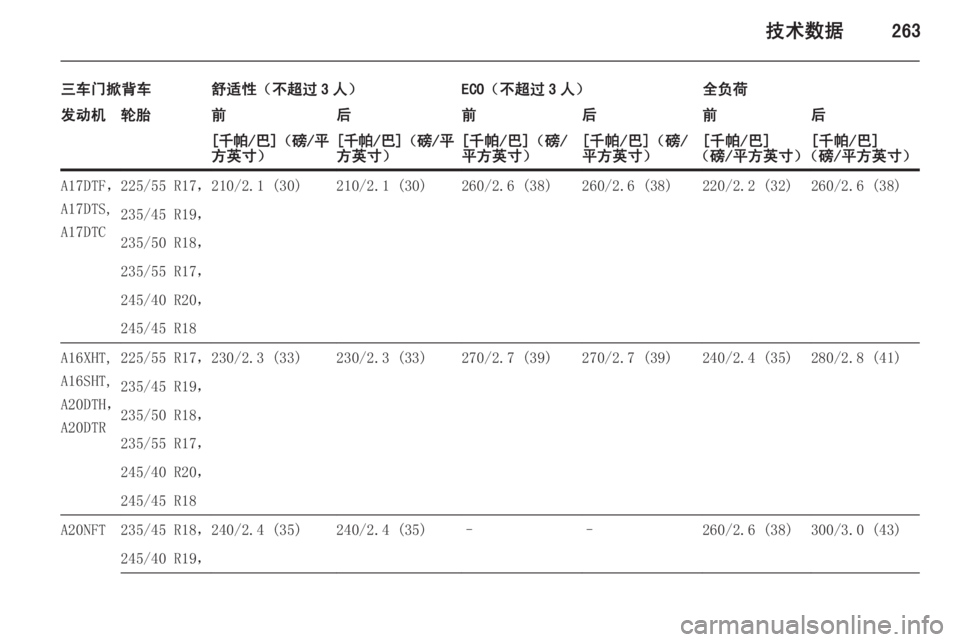 OPEL ASTRA J 2014.5  车主手册 (in Chinese) 技术数据263
三车门掀背车舒适性（不超过 3 人）ECO（不超过 3 人）全负荷发动机轮胎前后前后前后[千帕 /巴]（磅/平
方英寸）[ 千帕 /巴]（磅/平
方英寸
