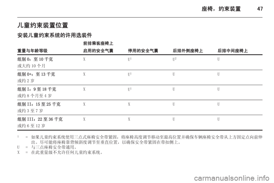 OPEL ASTRA J 2014.5  车主手册 (in Chinese) 座椅，约束装置47儿童约束装置位置
安装儿童约束系统的许用选装件
重量与年龄等级
前排乘客座椅上
后排外侧座椅上后排中间座椅上
启用的安全气囊