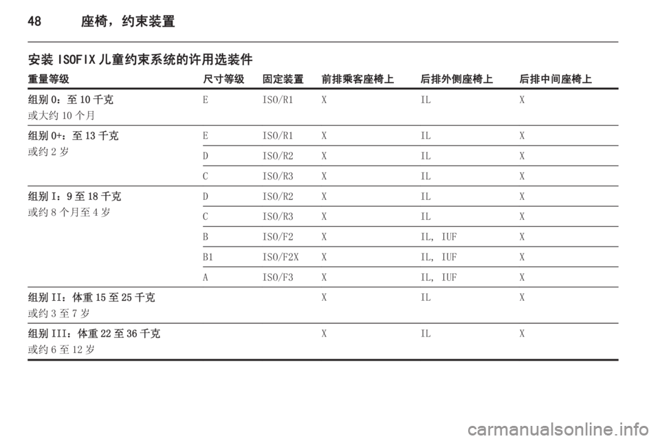 OPEL ASTRA J 2014.5  车主手册 (in Chinese) 48座椅，约束装置
安装 ISOFIX 儿童约束系统的许用选装件重量等级尺寸等级固定装置前排乘客座椅上后排外侧座椅上后排中间座椅上组别 0：至 10 千克
