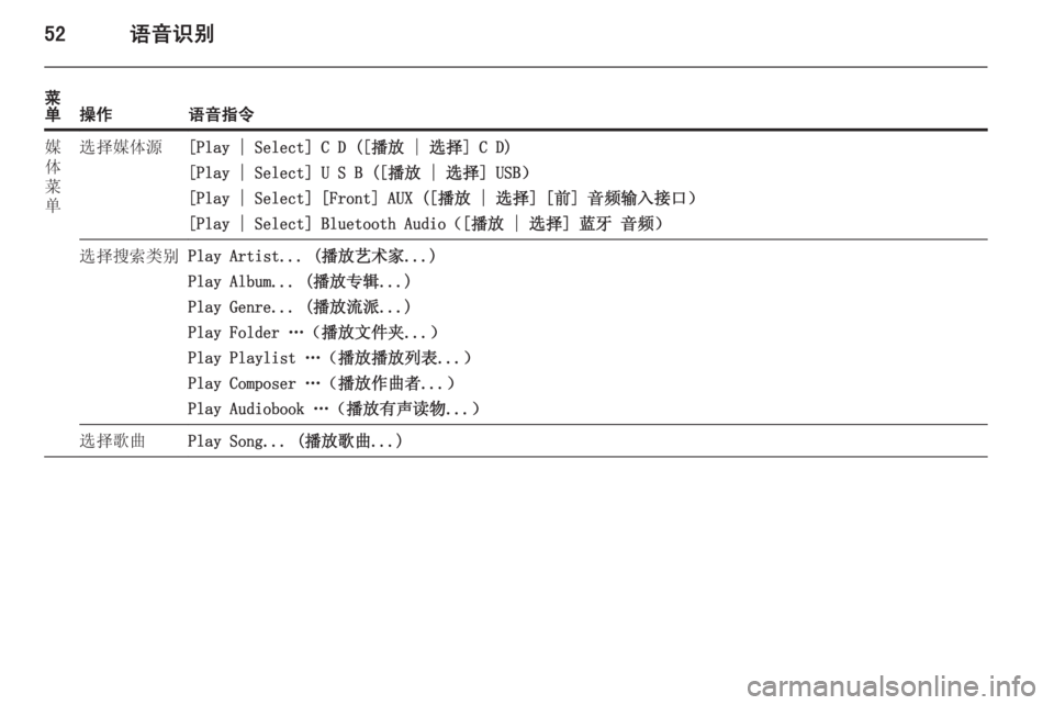 OPEL ASTRA J 2015  信息娱乐系统 (in Chinese) 52语音识别
菜
单操作语音指令媒
体
菜
单选择媒体源[Play | Select] C D ([播放 | 选择] C D)
[Play | Select] U S B ([播放 | 选择] USB） [Play | Select] [Front] AUX ([播放 |