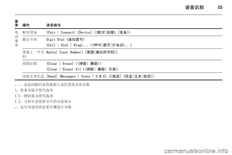 OPEL ASTRA J 2015  信息娱乐系统 (in Chinese) 语音识别55
菜
单操作语音指令电
话
菜
单配对设备(Pair | Connect) [Device] ((配对|连接) [设备])拨打号码Digit Dial (逐位拨号)
(Call | Dial | Ring)... ((呼叫|拨号|打