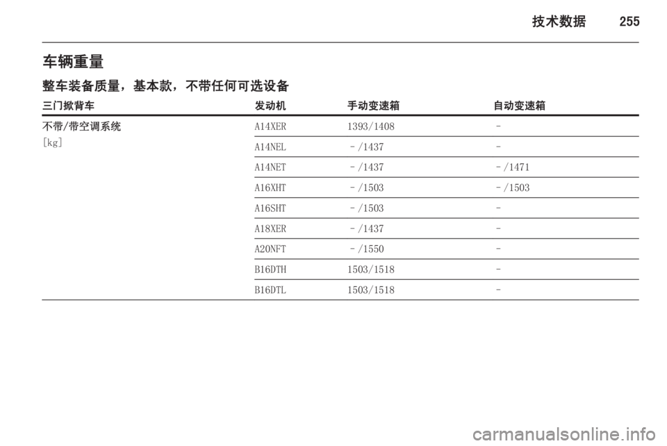 OPEL ASTRA J 2015  车主手册 (in Chinese) 技术数据255车辆重量
整车装备质量，基本款，不带任何可选设备三门掀背车发动机手动变速箱自动变速箱不带/带空调系统
[kg]A14XER1393/1408–A14NEL–/1437