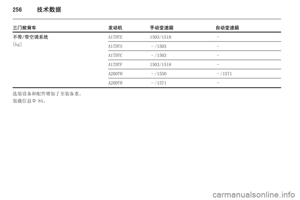 OPEL ASTRA J 2015  车主手册 (in Chinese) 256技术数据
三门掀背车发动机手动变速箱自动变速箱不带/带空调系统
[kg]A17DTE1503/1518–A17DTS–/1503–A17DTC–/1503–A17DTF1503/1518–A20DTH–/1550–/1571A20DTR–/1