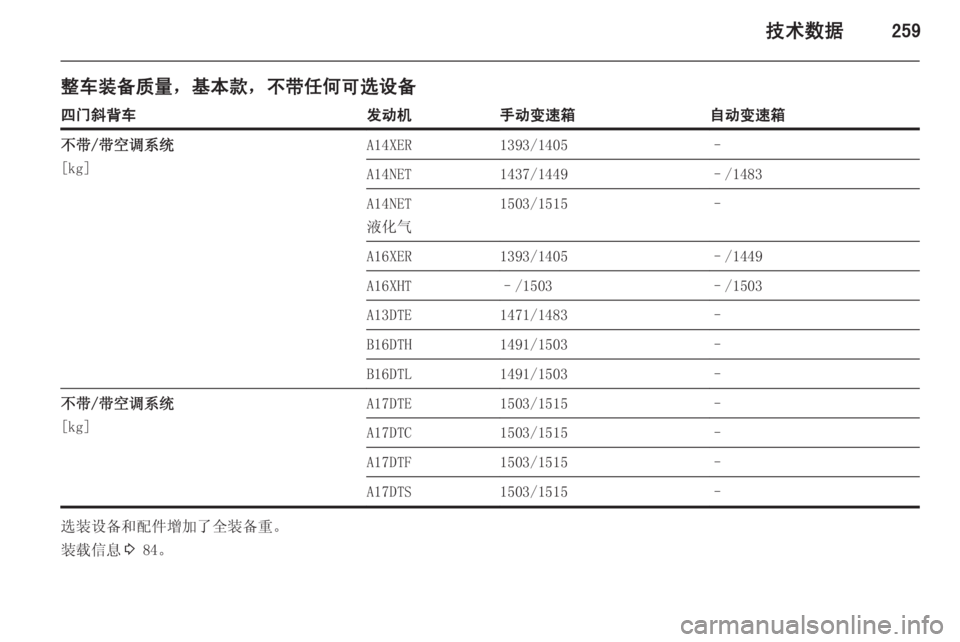 OPEL ASTRA J 2015  车主手册 (in Chinese) 技术数据259
整车装备质量，基本款，不带任何可选设备四门斜背车发动机手动变速箱自动变速箱不带/带空调系统
[kg]A14XER1393/1405–A14NET1437/1449–/1483A14NE