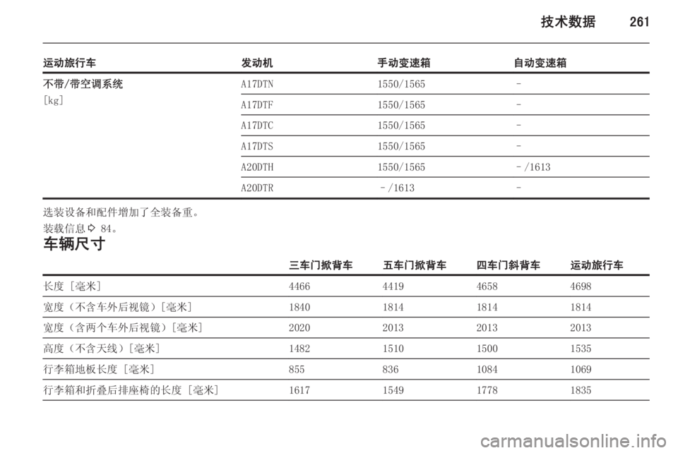 OPEL ASTRA J 2015  车主手册 (in Chinese) 技术数据261
运动旅行车发动机手动变速箱自动变速箱不带/带空调系统
[kg]A17DTN1550/1565–A17DTF1550/1565–A17DTC1550/1565–A17DTS1550/1565–A20DTH1550/1565–/1613A20DTR