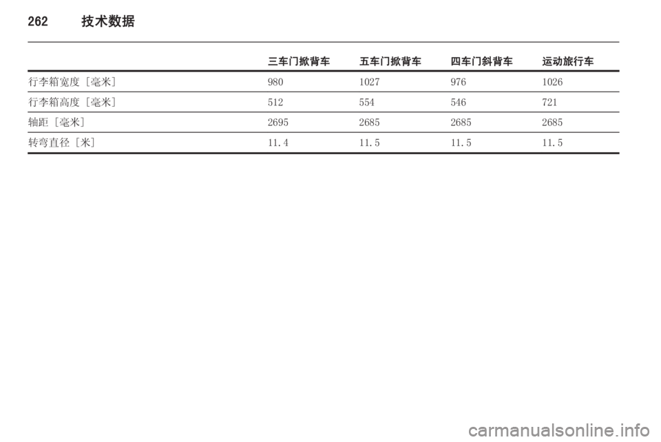 OPEL ASTRA J 2015  车主手册 (in Chinese) 262技术数据
三车门掀背车五车门掀背车四车门斜背车运动旅行车行李箱宽度 [毫米]98010279761026行李箱高度 [毫米]512554546721轴距 [毫米]2695268526852685转弯直