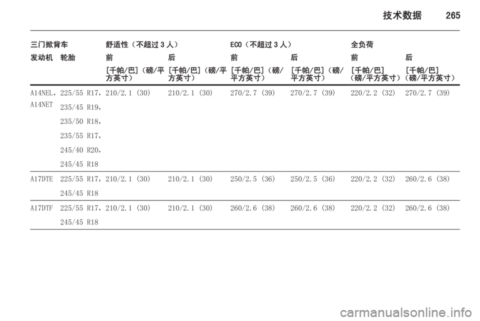 OPEL ASTRA J 2015  车主手册 (in Chinese) 技术数据265
三门掀背车舒适性（不超过 3 人）ECO（不超过 3 人）全负荷发动机轮胎前后前后前后[千帕 /巴]（磅/平
方英寸）[ 千帕 /巴]（磅/平
方英寸）
