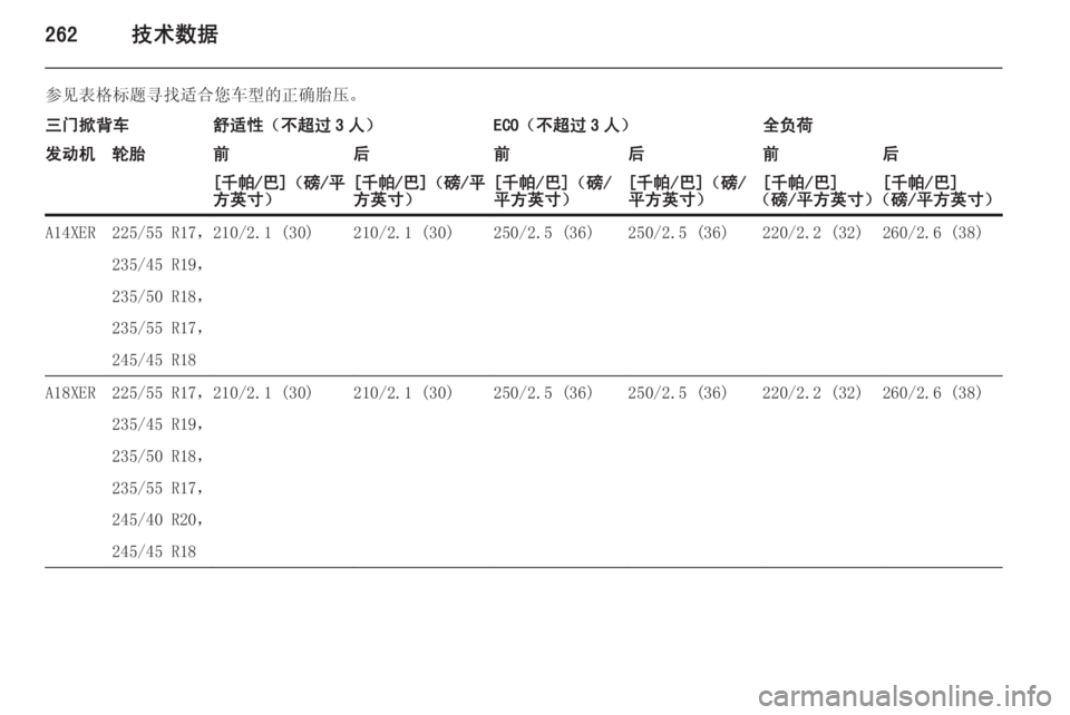 OPEL ASTRA J 2015.5  车主手册 (in Chinese) 262技术数据
参见表格标题寻找适合您车型的正确胎压。三门掀背车舒适性（不超过 3 人）ECO（不超过 3 人）全负荷发动机轮胎前后前后前后[千帕/巴]（