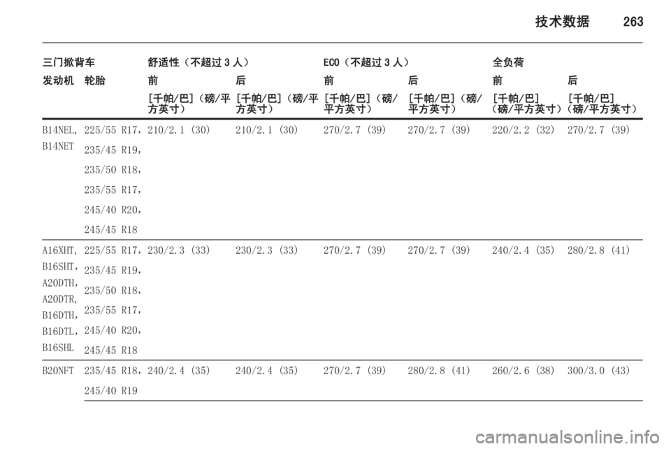 OPEL ASTRA J 2015.5  车主手册 (in Chinese) 技术数据263
三门掀背车舒适性（不超过 3 人）ECO（不超过 3 人）全负荷发动机轮胎前后前后前后[千帕/巴]（磅/平
方英寸）[千帕/巴]（磅/平
方英寸）[