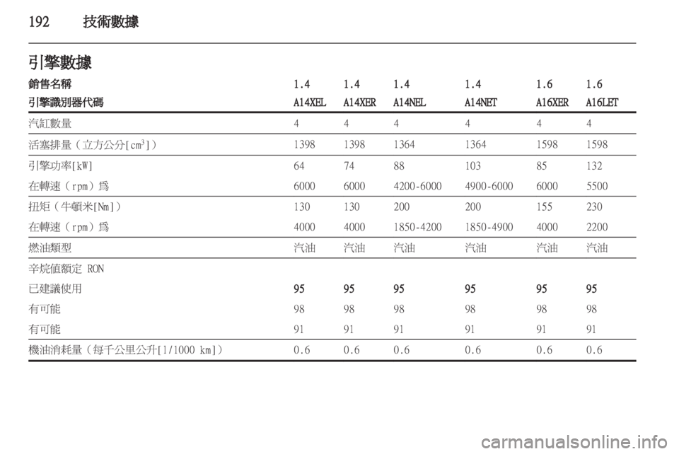 OPEL ASTRA J HB5 & ST 2012  车主手册 (in Chinese) 