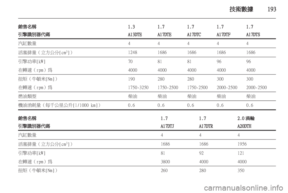 OPEL ASTRA J HB5 & ST 2012  车主手册 (in Chinese) 