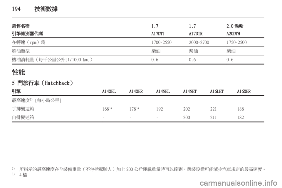 OPEL ASTRA J HB5 & ST 2012  车主手册 (in Chinese) 