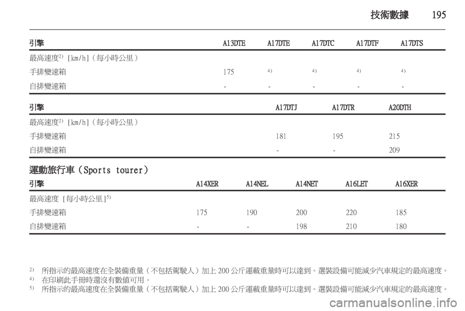OPEL ASTRA J HB5 & ST 2012  车主手册 (in Chinese) 