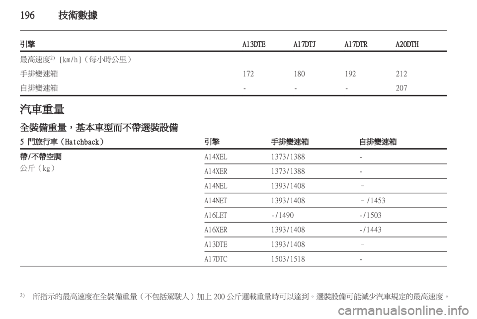 OPEL ASTRA J HB5 & ST 2012  车主手册 (in Chinese) 