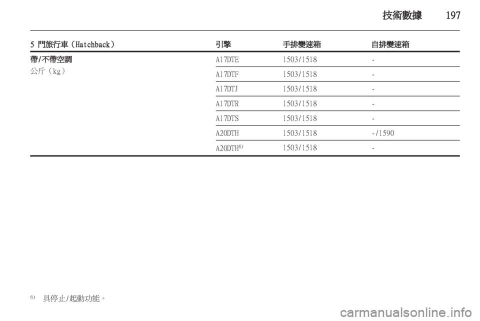 OPEL ASTRA J HB5 & ST 2012  车主手册 (in Chinese) 
