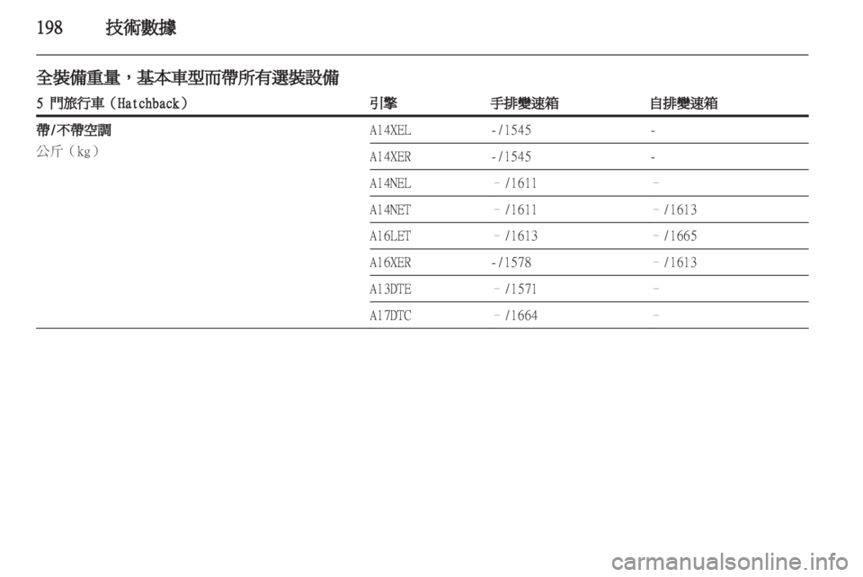 OPEL ASTRA J HB5 & ST 2012  车主手册 (in Chinese) 