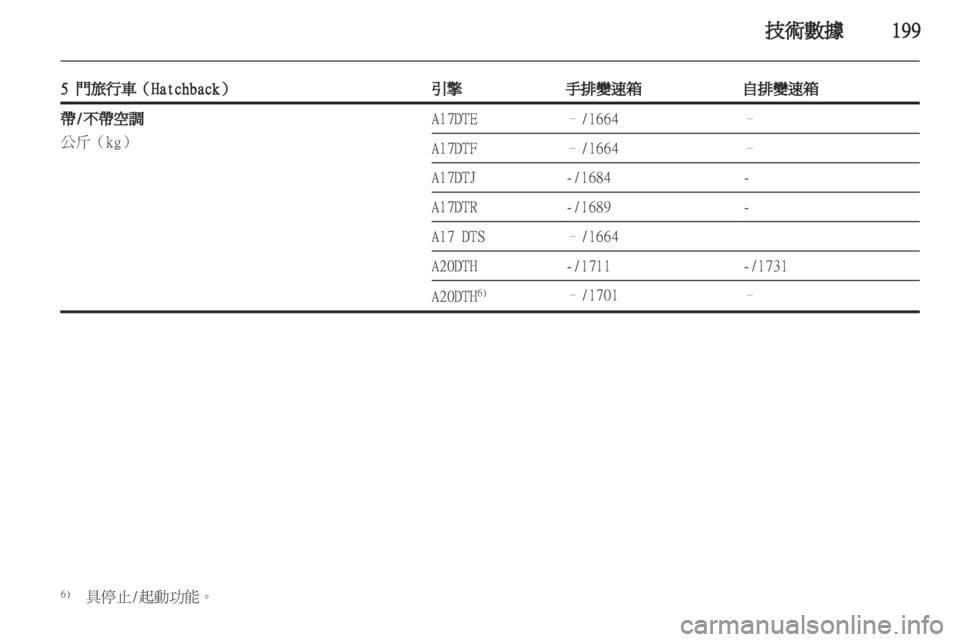 OPEL ASTRA J HB5 & ST 2012  车主手册 (in Chinese) 