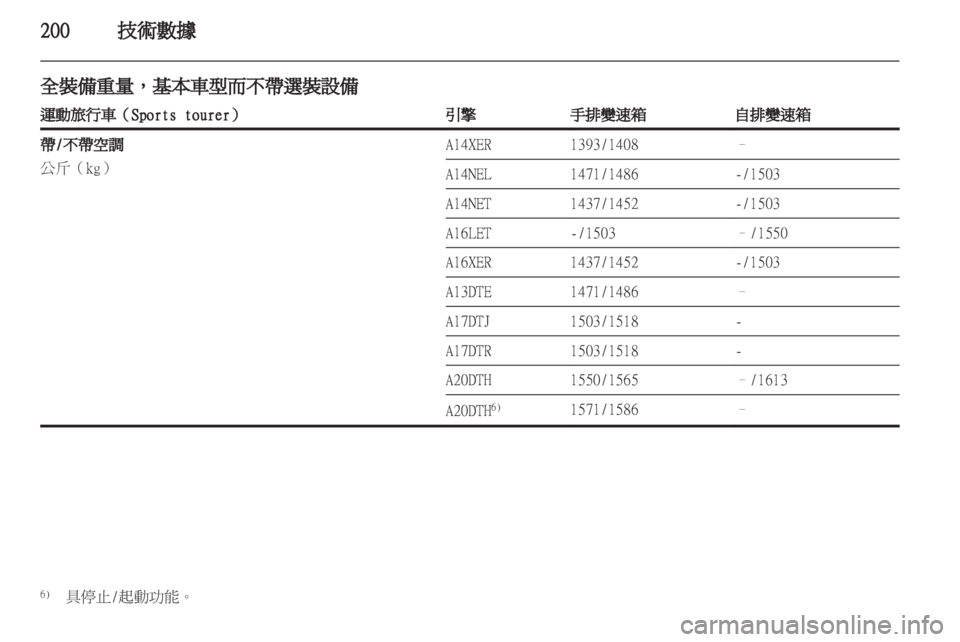 OPEL ASTRA J HB5 & ST 2012  车主手册 (in Chinese) 