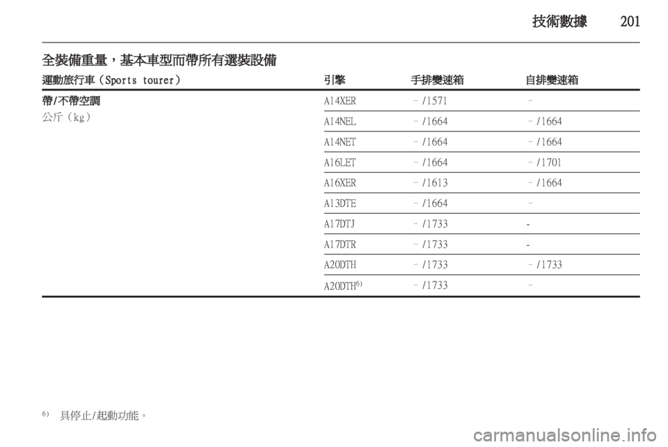 OPEL ASTRA J HB5 & ST 2012  车主手册 (in Chinese) 