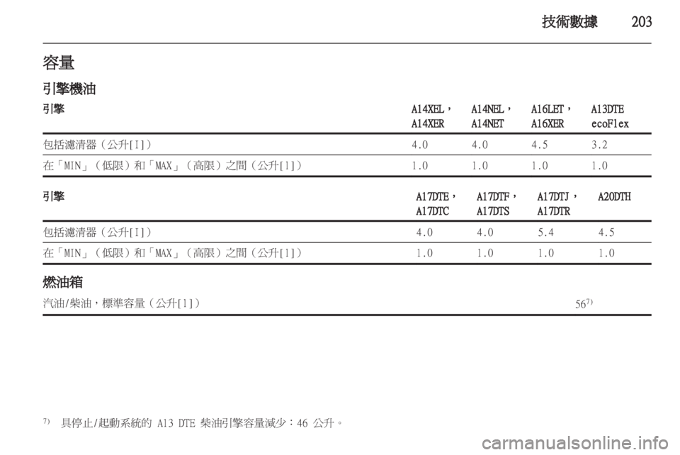 OPEL ASTRA J HB5 & ST 2012  车主手册 (in Chinese) 