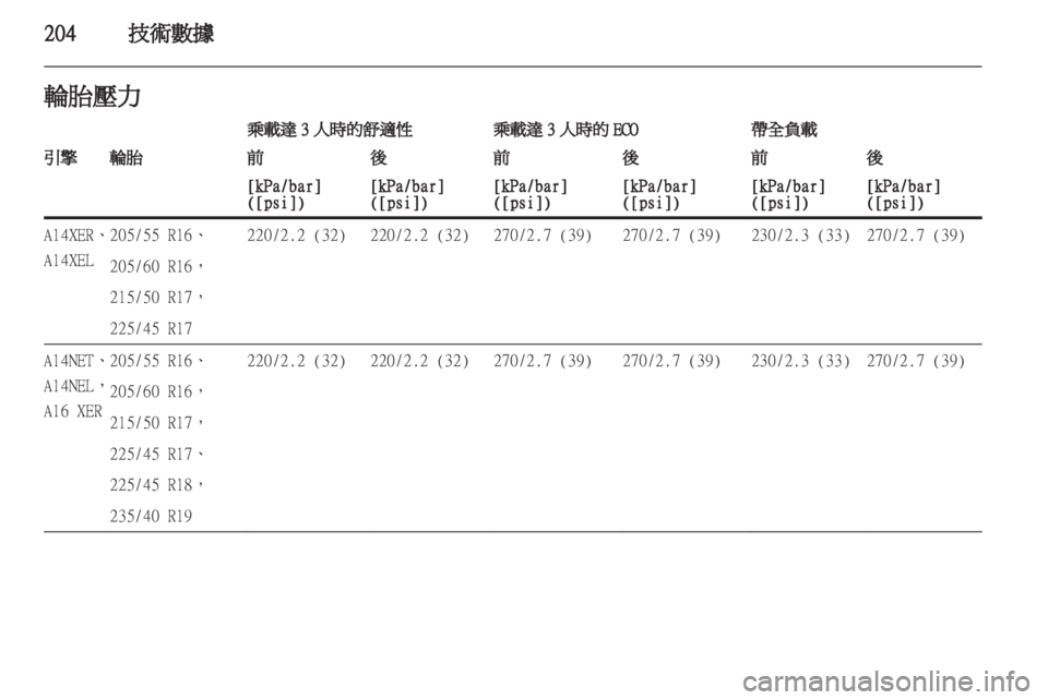 OPEL ASTRA J HB5 & ST 2012  车主手册 (in Chinese) 