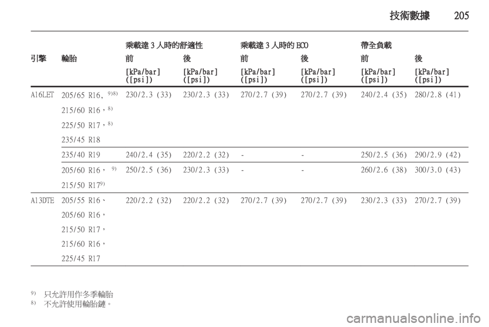 OPEL ASTRA J HB5 & ST 2012  车主手册 (in Chinese) 