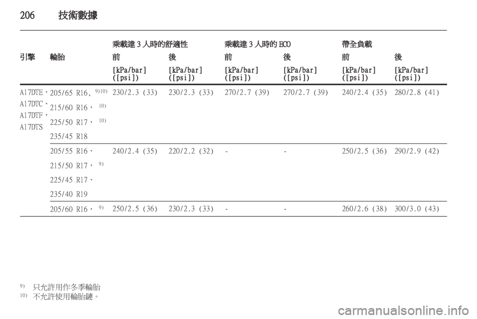 OPEL ASTRA J HB5 & ST 2012  车主手册 (in Chinese) 