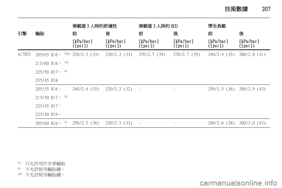 OPEL ASTRA J HB5 & ST 2012  车主手册 (in Chinese) 