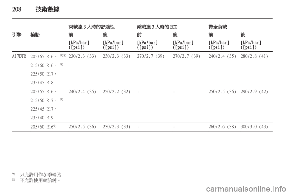 OPEL ASTRA J HB5 & ST 2012  车主手册 (in Chinese) 