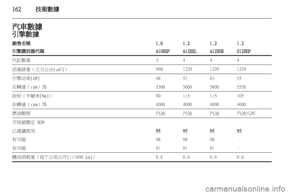 OPEL CORSA 2011 车主手册 (in Chinese) OPEL CORSA 2011 车主手册 (in Chinese)