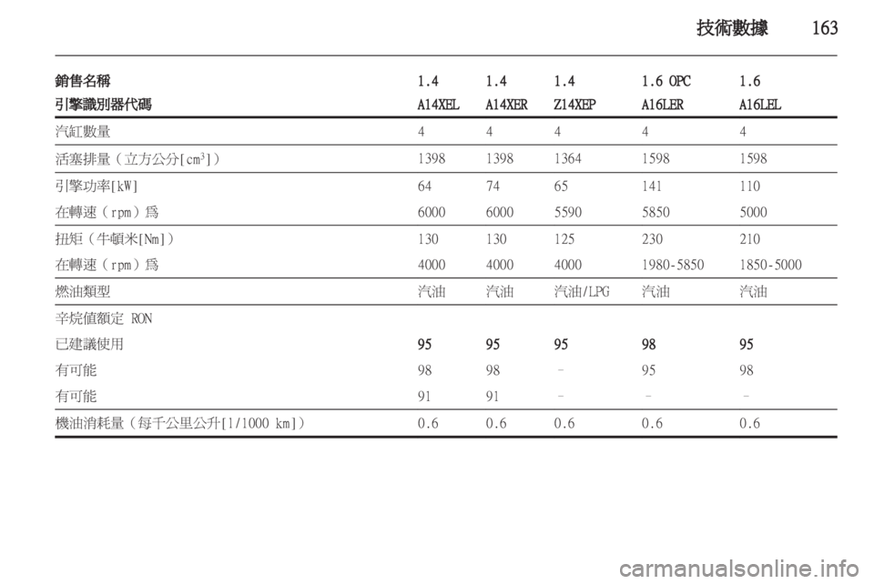 OPEL CORSA 2011 车主手册 (in Chinese) OPEL CORSA 2011 车主手册 (in Chinese)