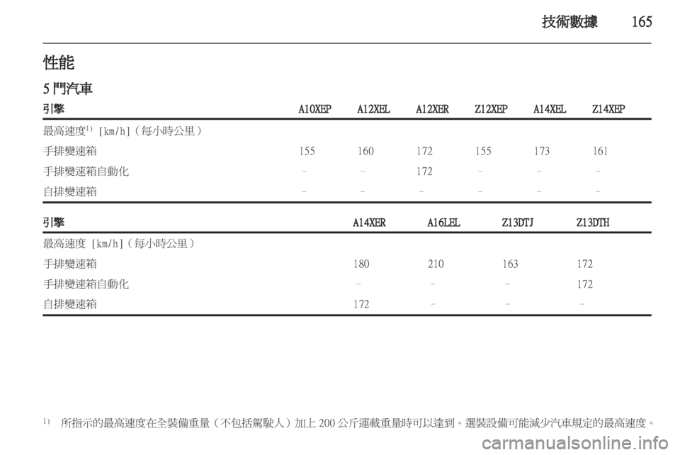 OPEL CORSA 2011 车主手册 (in Chinese) OPEL CORSA 2011 车主手册 (in Chinese)