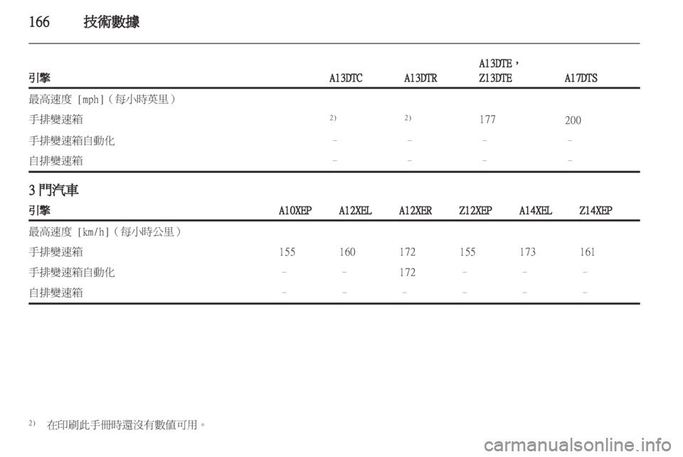 OPEL CORSA 2011 车主手册 (in Chinese) OPEL CORSA 2011 车主手册 (in Chinese)