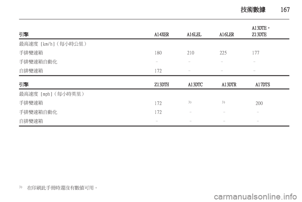 OPEL CORSA 2011 车主手册 (in Chinese) OPEL CORSA 2011 车主手册 (in Chinese)