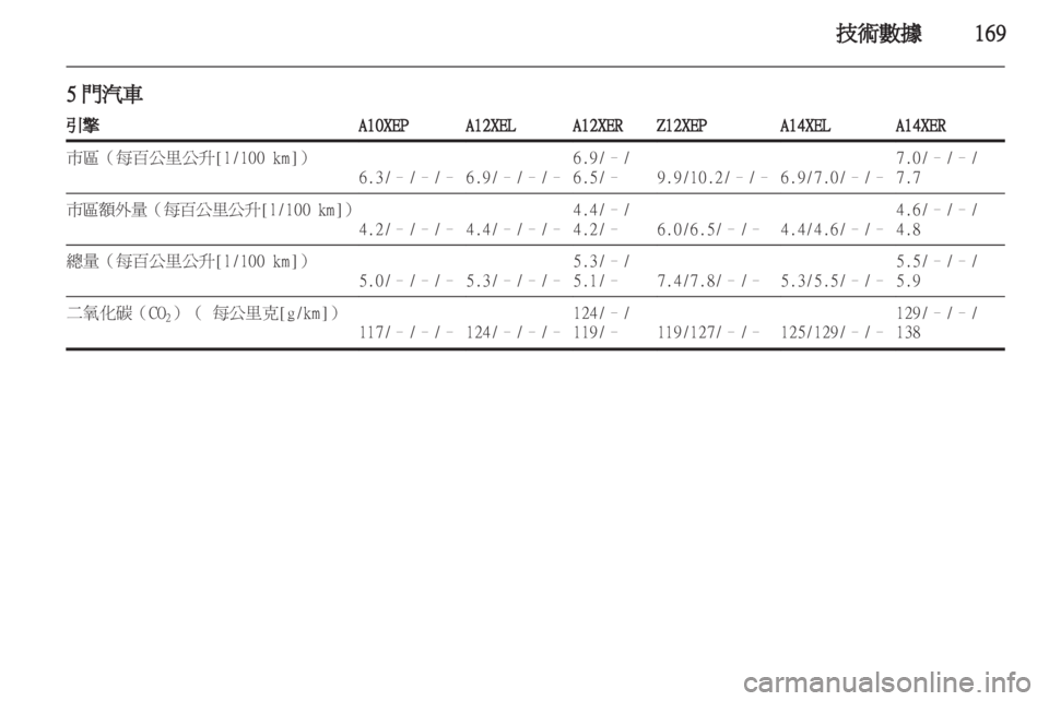 OPEL CORSA 2011 车主手册 (in Chinese) OPEL CORSA 2011 车主手册 (in Chinese)