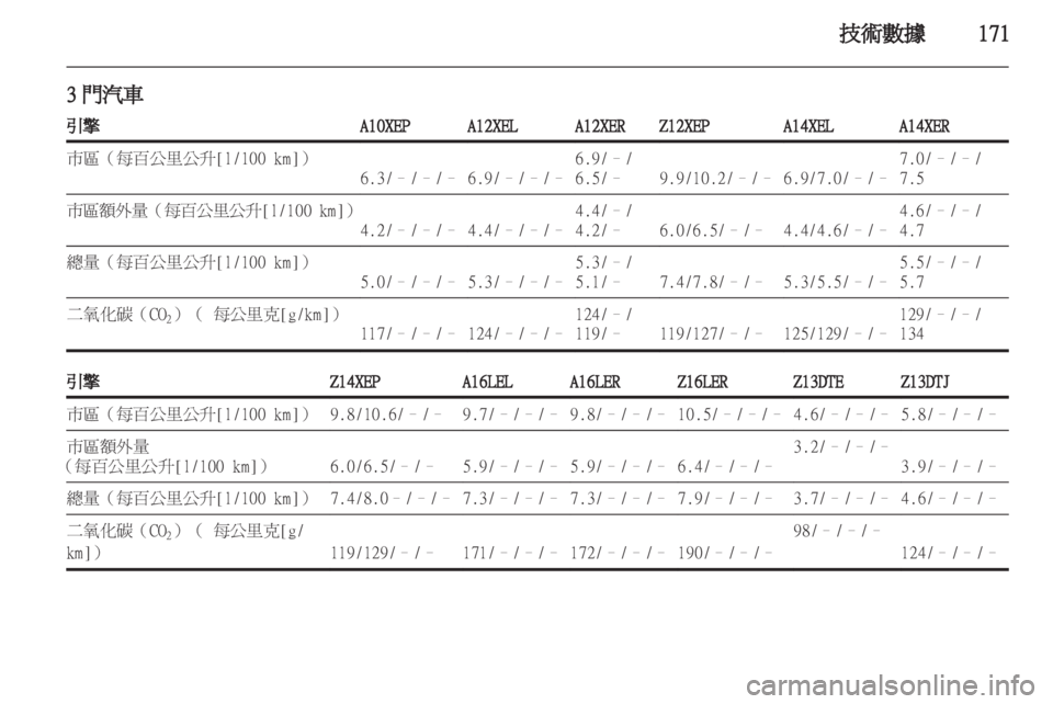 OPEL CORSA 2011 车主手册 (in Chinese) OPEL CORSA 2011 车主手册 (in Chinese)