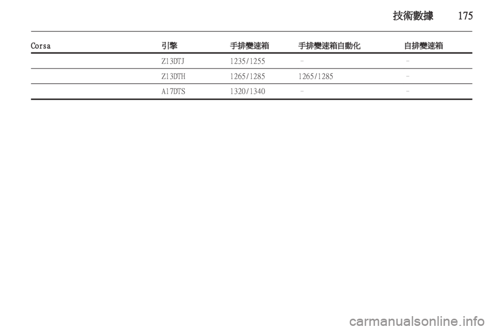 OPEL CORSA 2011 车主手册 (in Chinese) OPEL CORSA 2011 车主手册 (in Chinese)