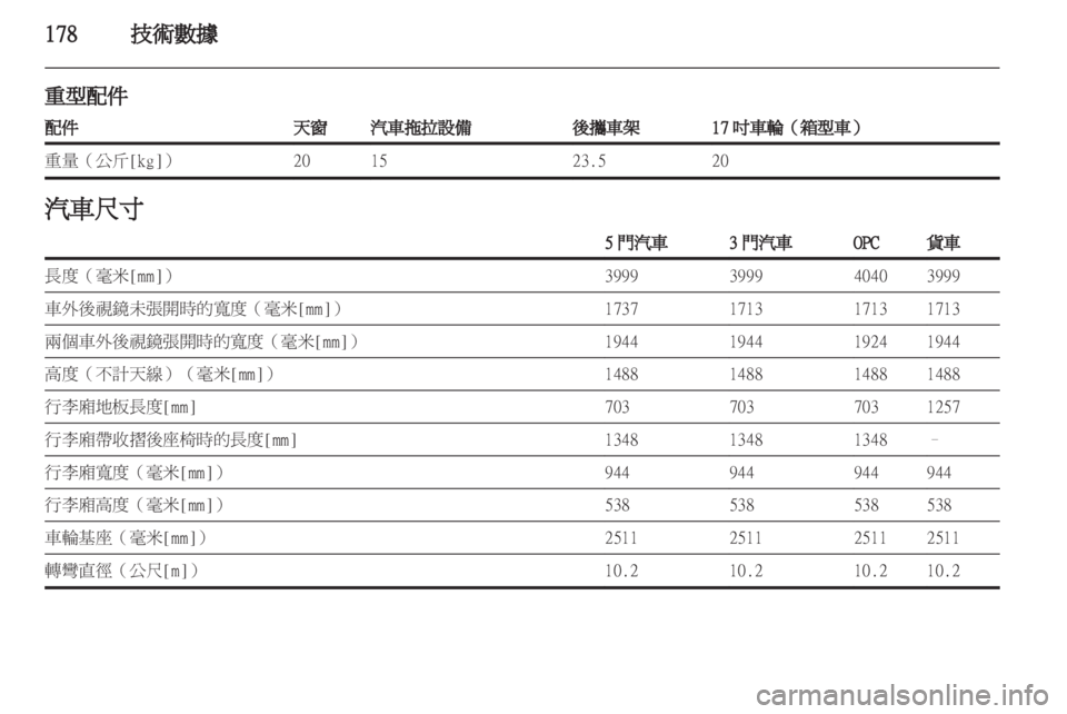 OPEL CORSA 2011 车主手册 (in Chinese) OPEL CORSA 2011 车主手册 (in Chinese)