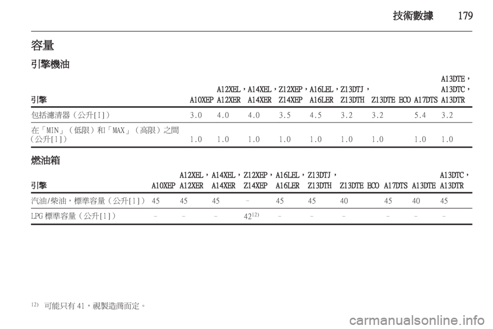 OPEL CORSA 2011 车主手册 (in Chinese) OPEL CORSA 2011 车主手册 (in Chinese)